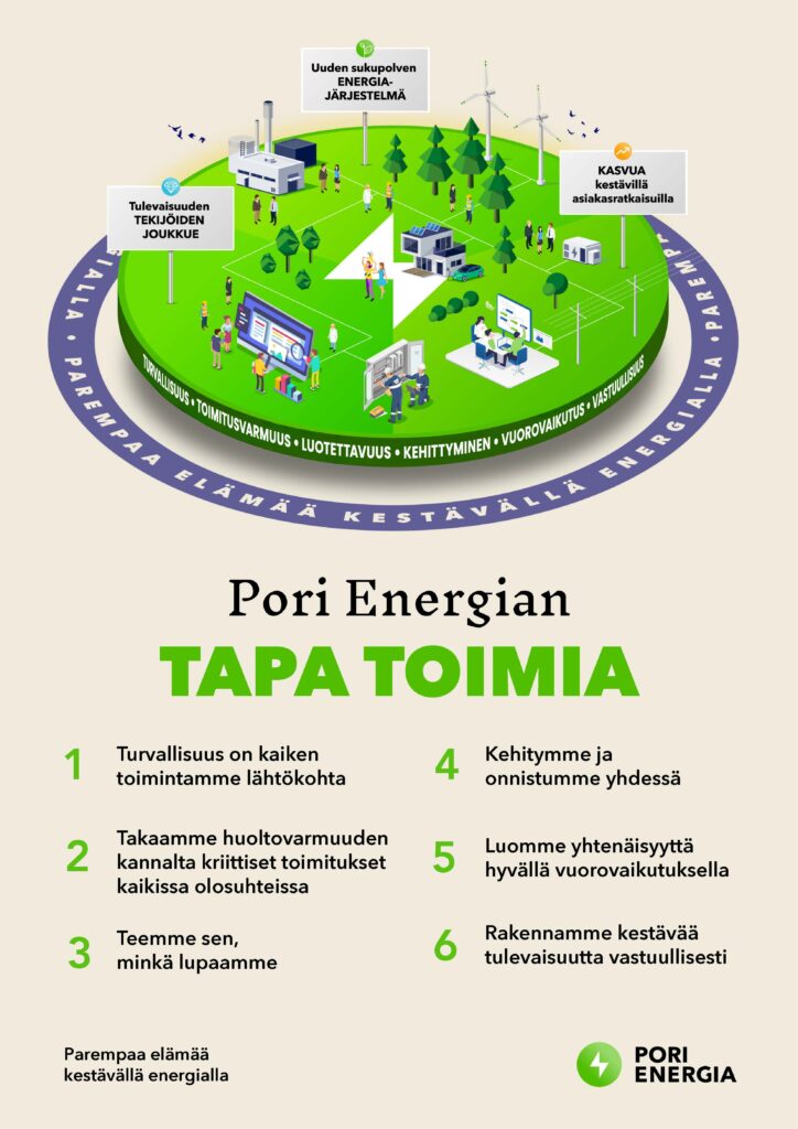 Pori Energian tapa toimia strategiakuva